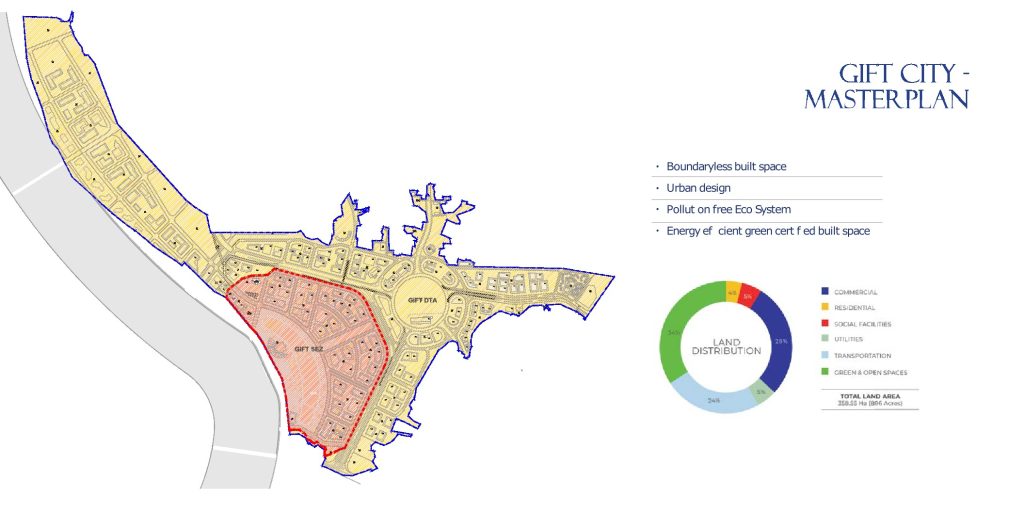 GIFT City Master Plan 